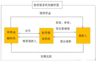 抓住轉(zhuǎn)型機遇，服務(wù)長尾人群 玩轉(zhuǎn)助貸業(yè)務(wù)的網(wǎng)絡(luò)技術(shù)服務(wù)公司盤點